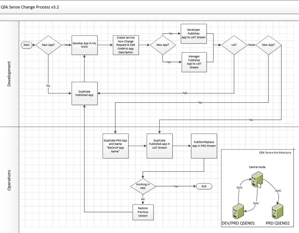 qs change flow.JPG